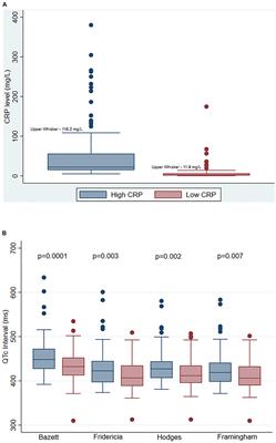 C-reactive Protein Elevation Is Associated With QTc Interval Prolongation in Patients Hospitalized With COVID-19